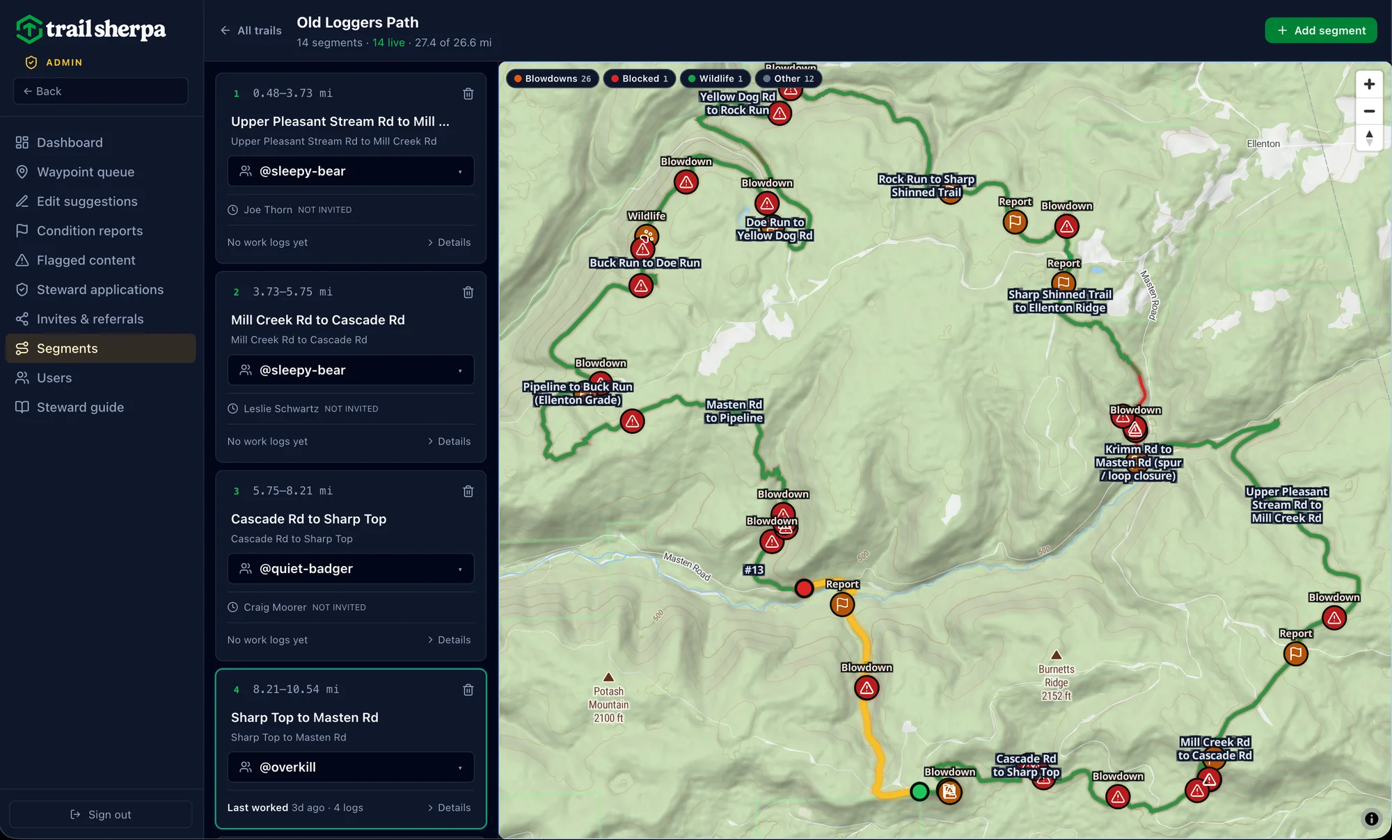 Trail Sherpa admin dashboard for the Old Loggers Path, showing the trail map with condition-report pins color-coded by type and the segment sidebar listing each stewarded section — green segments have a live steward assigned, blue have a pending invite, amber have no coverage yet. A segment's Details disclosure is open on the right, showing its description, status, assigned stewards, and a work-log history with hours and photos.